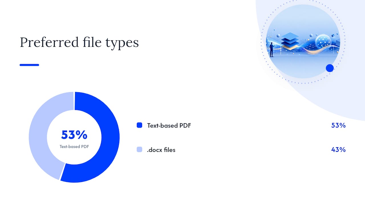 Diagram of resume formatting checklist items