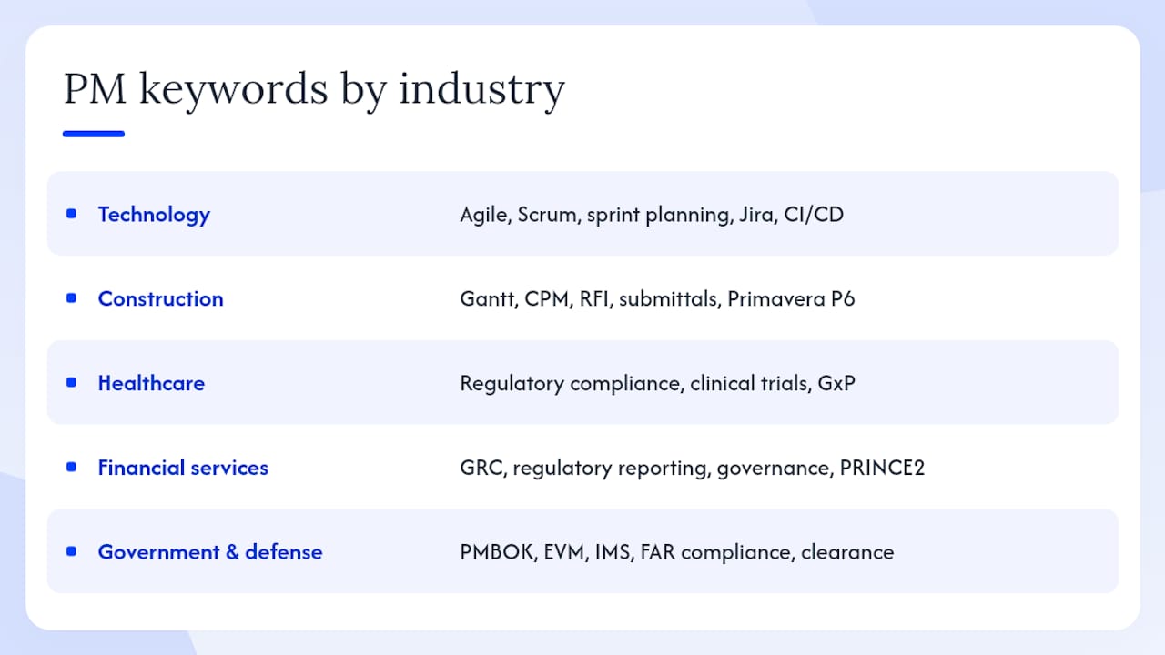Comparison of project manager keywords by industry
