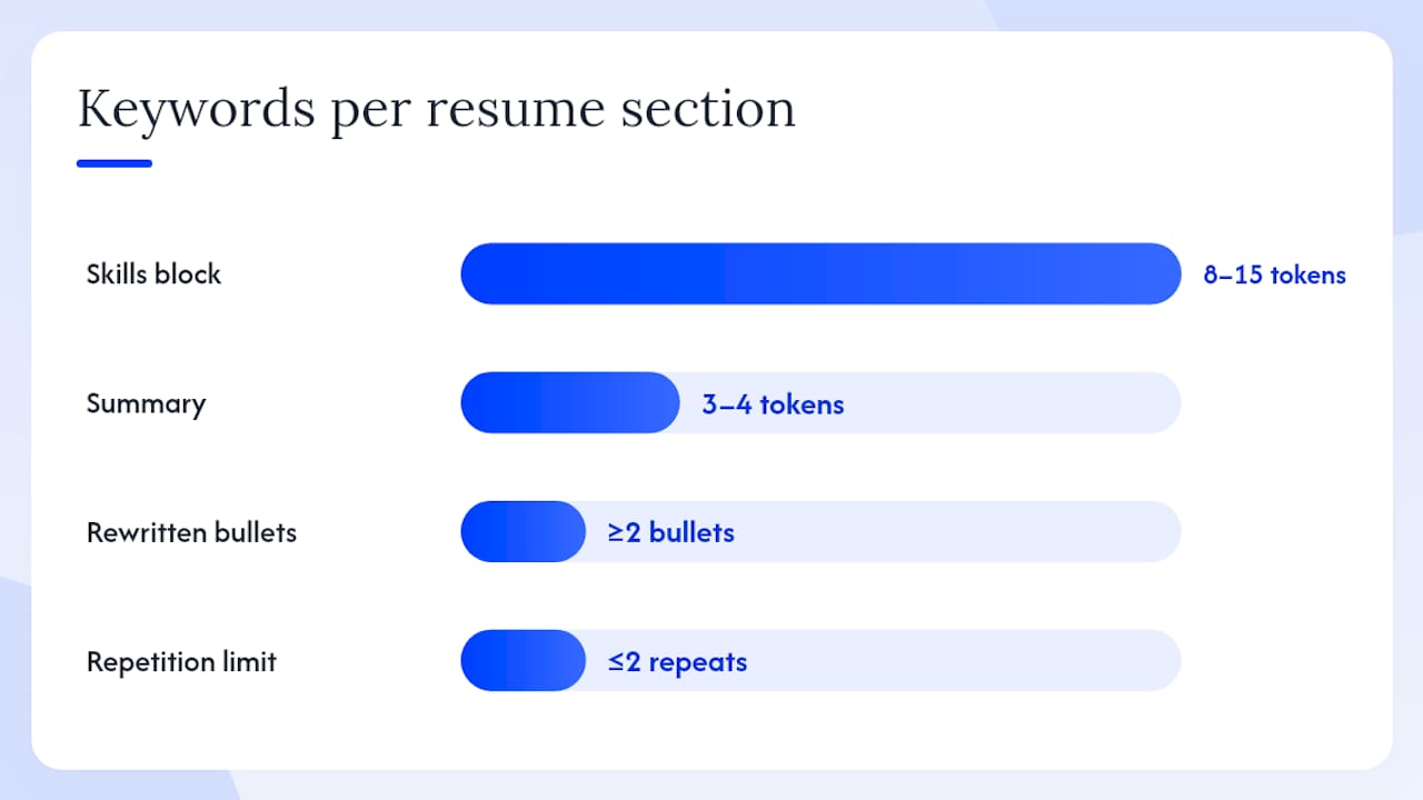 How to extract keywords from a job description and add them to your resume — overview diagram