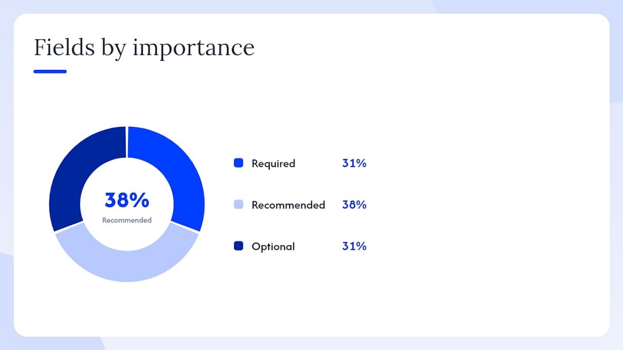 Diagram of key job application tracker fields