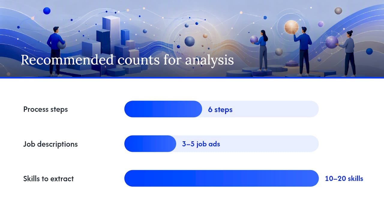 How to run your own resume skills gap analysis — overview diagram
