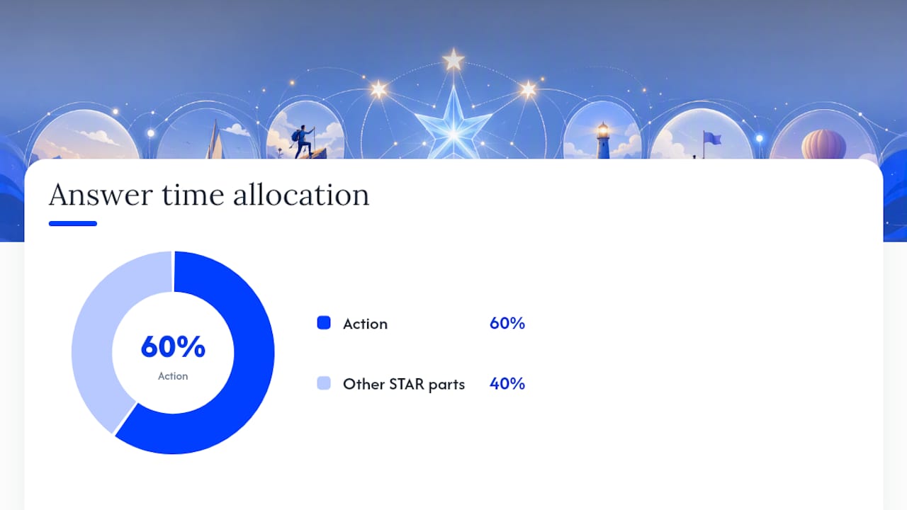 The STAR Method: Structure, Timing, and the Rules That Keep You Sharp — overview diagram