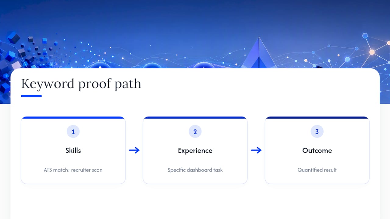 ATS and recruiter keyword proof process