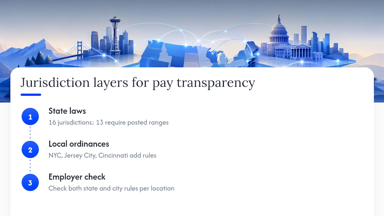 State and city pay law layers