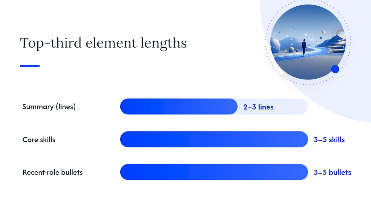 How Do You Structure Page One to Earn the Scroll? — overview diagram