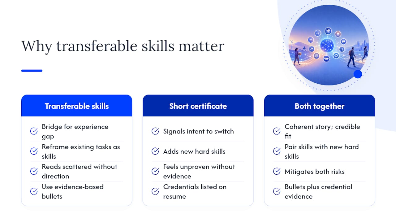 Why Transferable Skills Matter Most During a Career Change — overview diagram