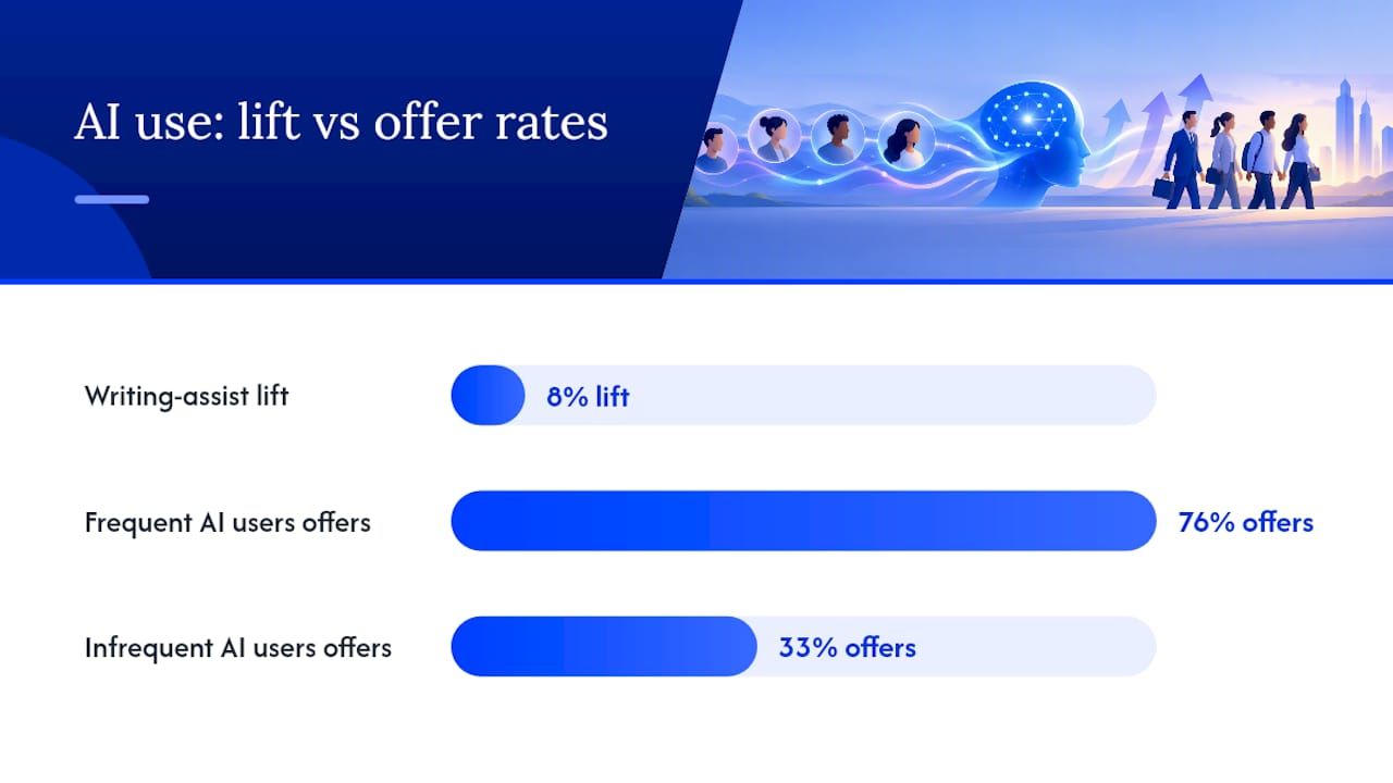 Is Resume Writing Services Worth It Based on the Evidence? — overview diagram