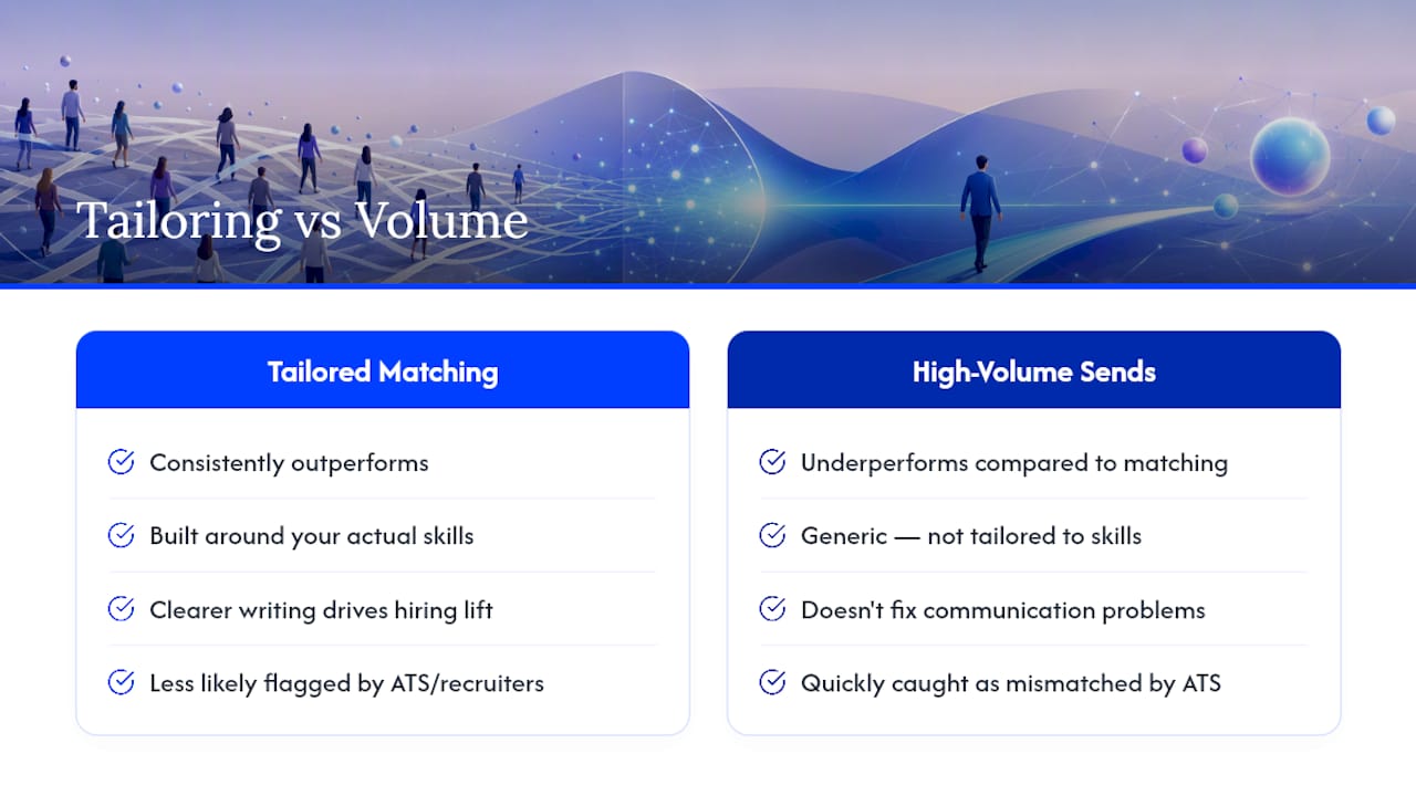 Are AI Resume Services Worth It? An Evidence-Backed Guide — overview diagram