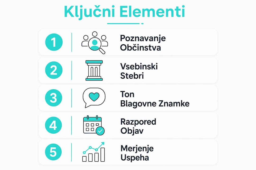 Na infografiki so predstavljeni najpomembnejši gradniki uspešne strategije vsebin.