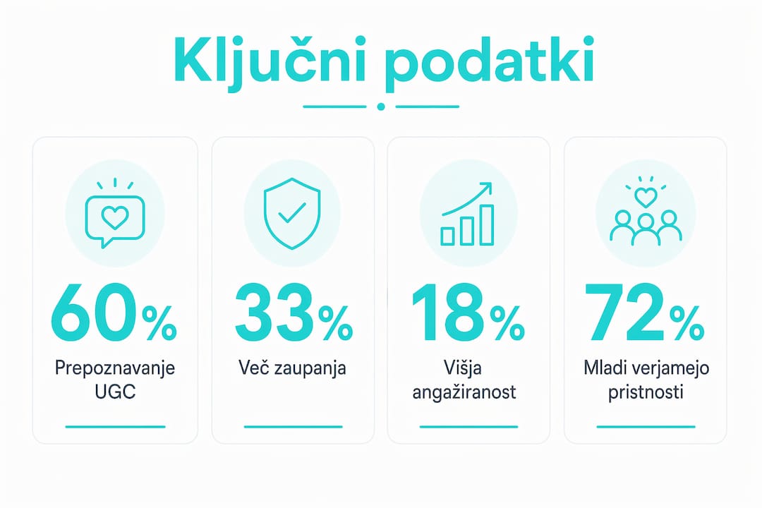 Pregled v številkah: kako pomembna sta pristnost in vsebine, ki jih ustvarijo uporabniki