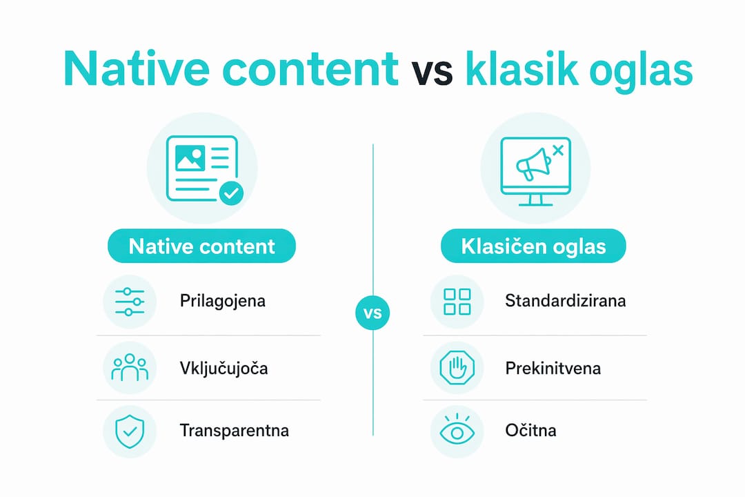 Infografika: ključne razlike med native vsebino in tradicionalnim oglaševanjem