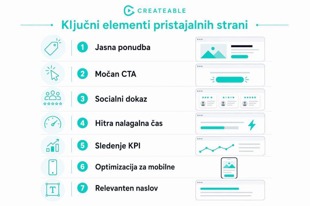 Pregled najpomembnejših sestavin uspešne pristajalne strani v infografiki