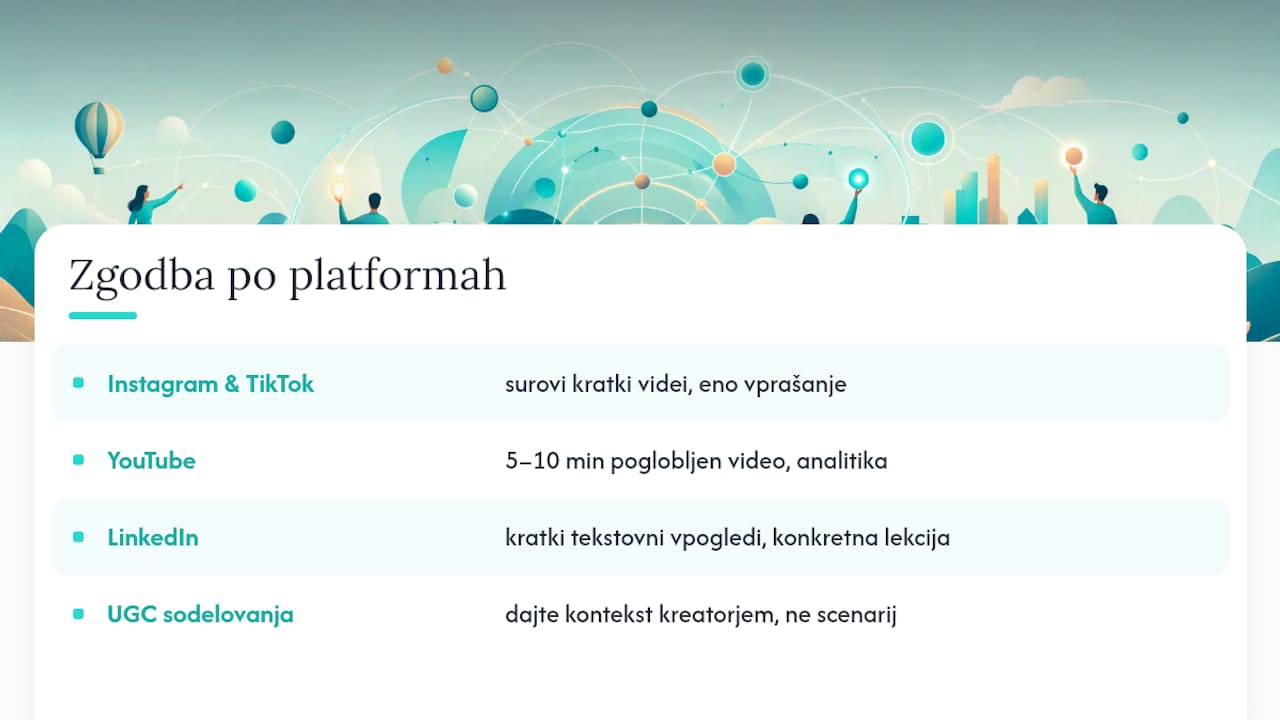 Kako zgodbo prevedete v vsebino za posamezne platforme? — overview diagram