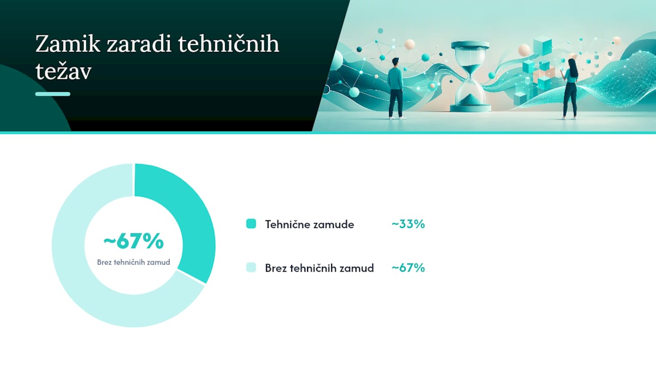 Kako tehnično nastaviti whitelisting na Meta in TikToku — overview diagram