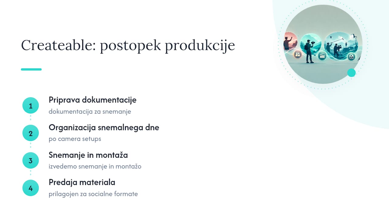 Kako vam Createable pomaga pri pripravi shot liste in produkciji — overview diagram