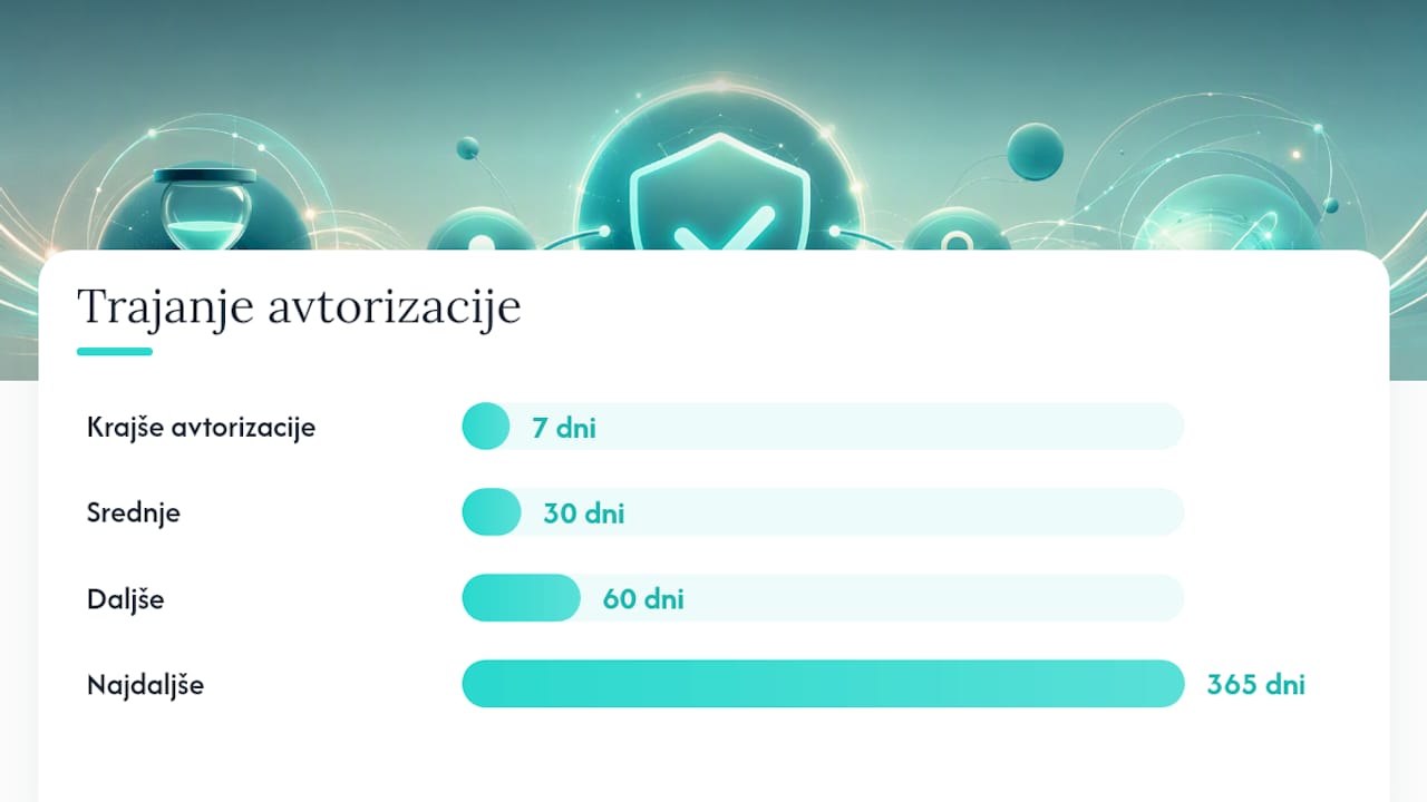 Kako nastaviti Spark Ad: koraki za lastne in ustvarjalčeve objave — overview diagram