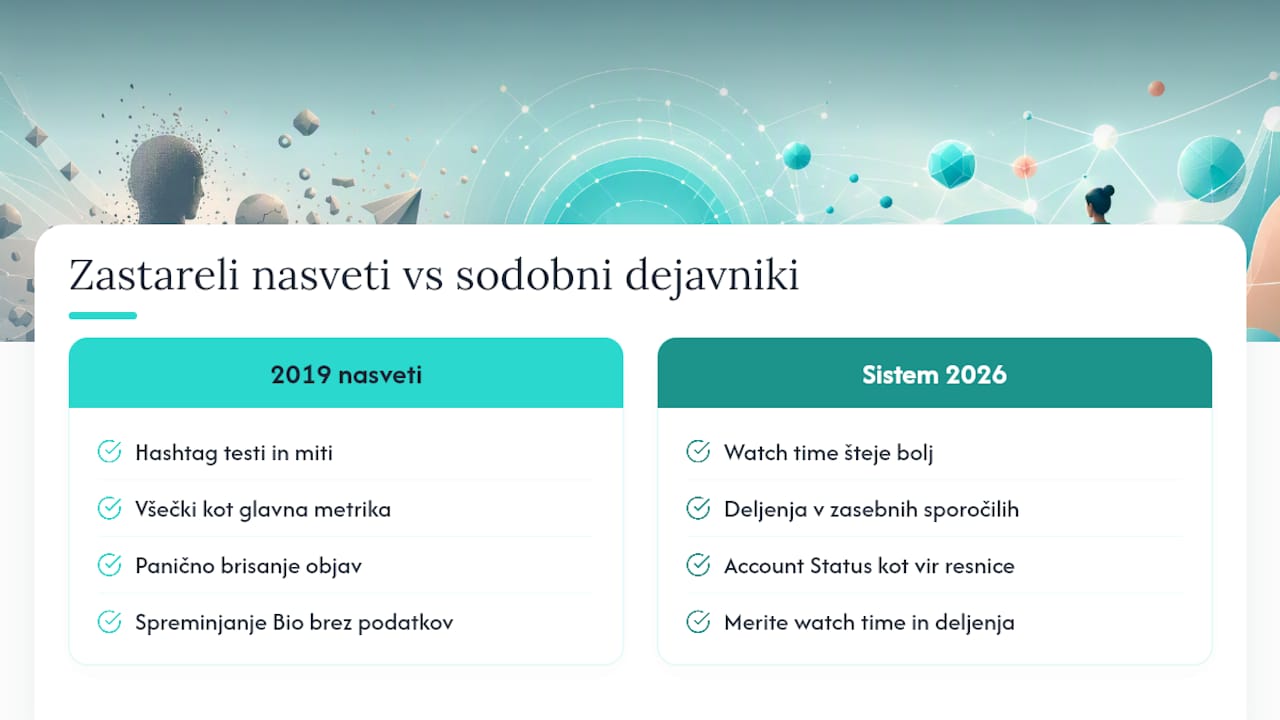Diagram, ki primerja stare in nove nasvete glede shadowbana