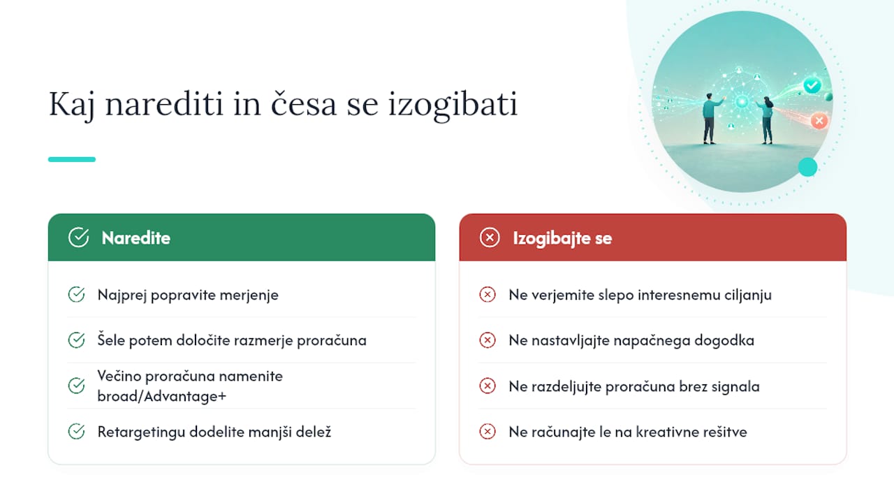 Zakaj je 2026 pravi trenutek za premislek o ciljanju — overview diagram