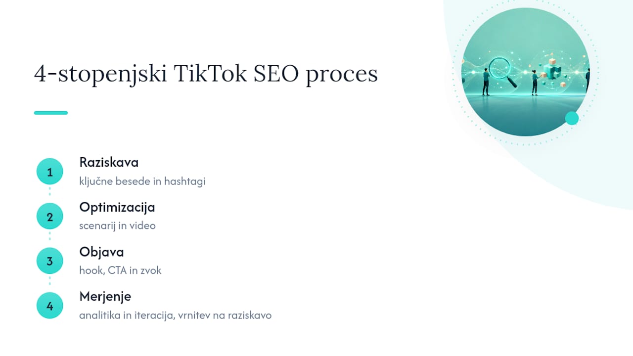 Štirje koraki TikTok SEO procesa