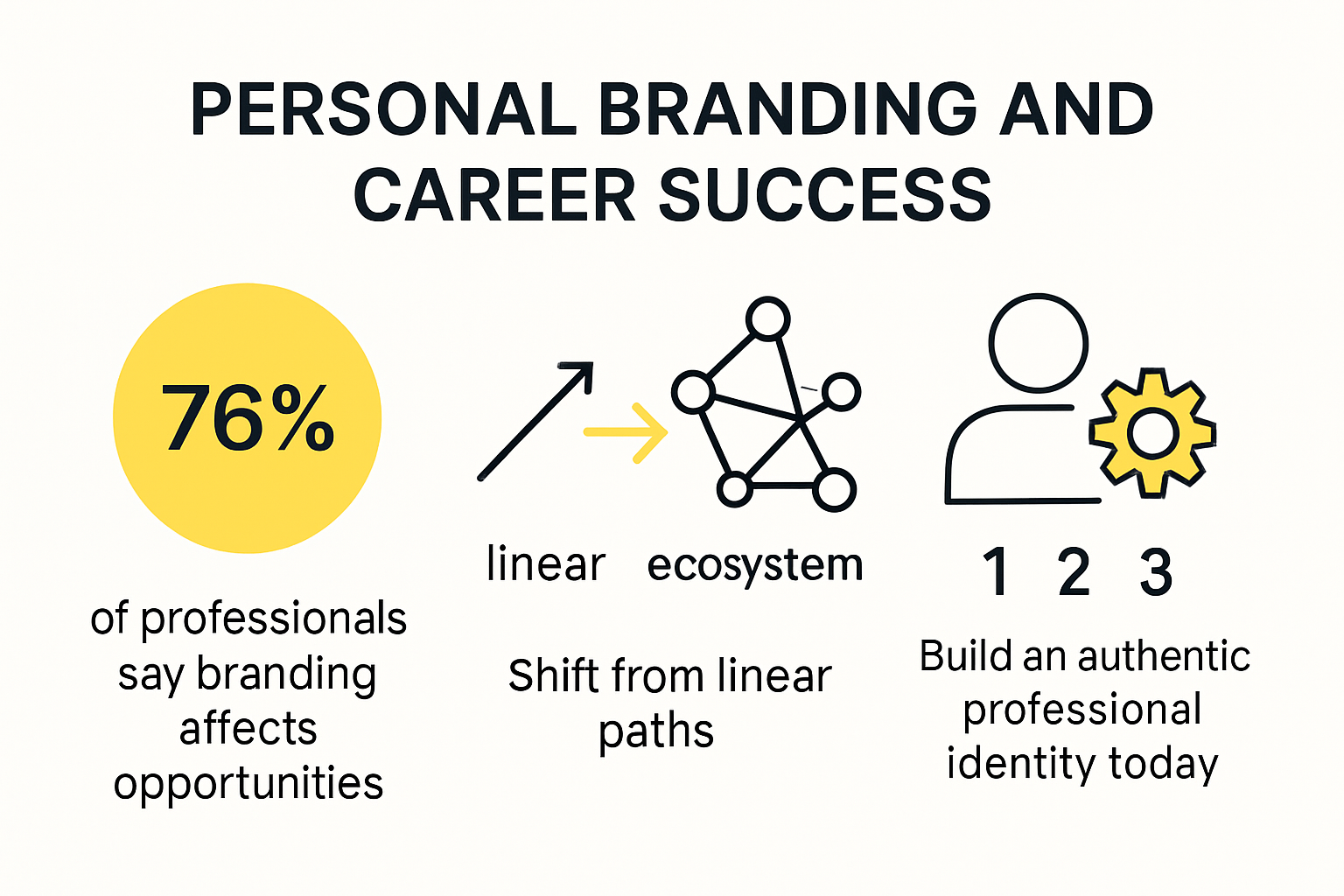 Infographic showing key personal branding trends and statistics