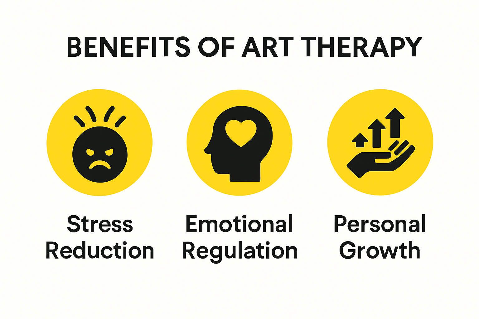 Art therapy benefits for professionals infographic