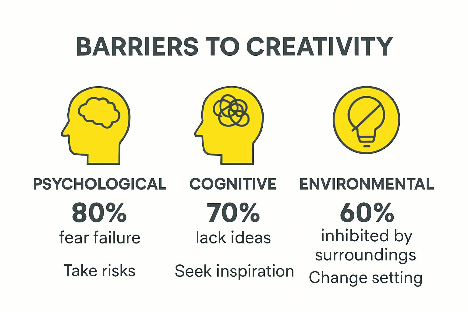 How to Nurture Creativity for Meaningful Growth - Plentiful