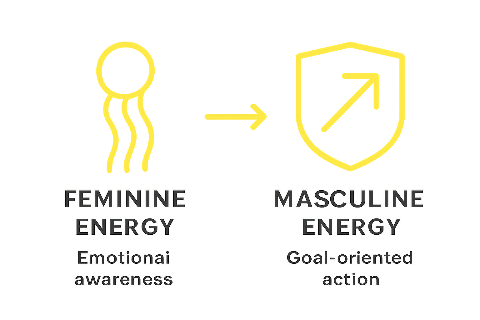 How to Balance Feminine and Masculine Energy