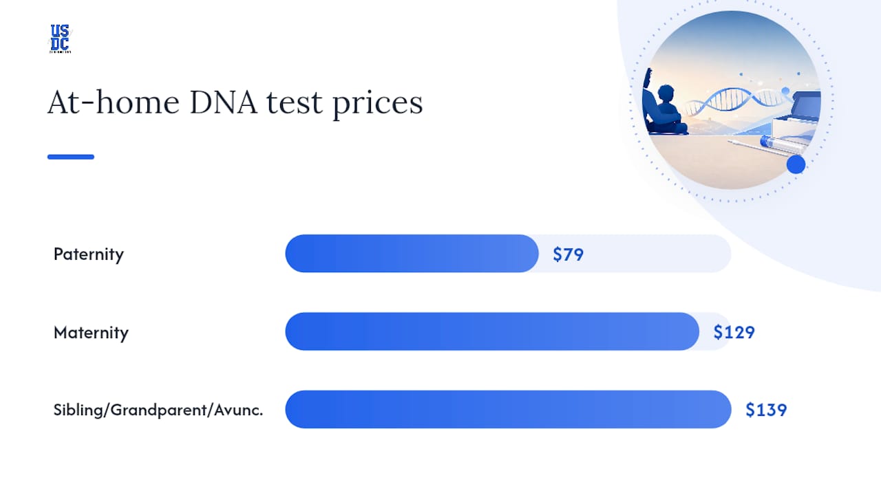 Private at-home tests vs. legal tests: which one do you actually need? — overview diagram