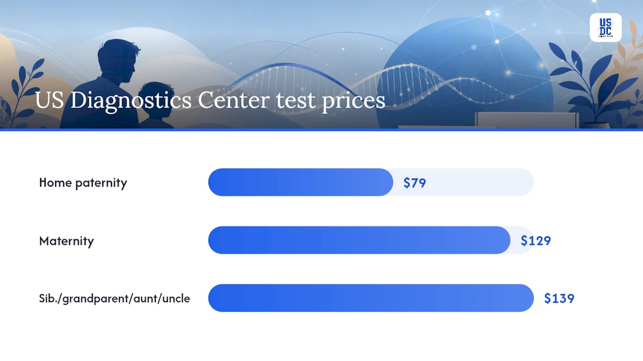 Step-by-step: choosing the right test and getting valid results — overview diagram