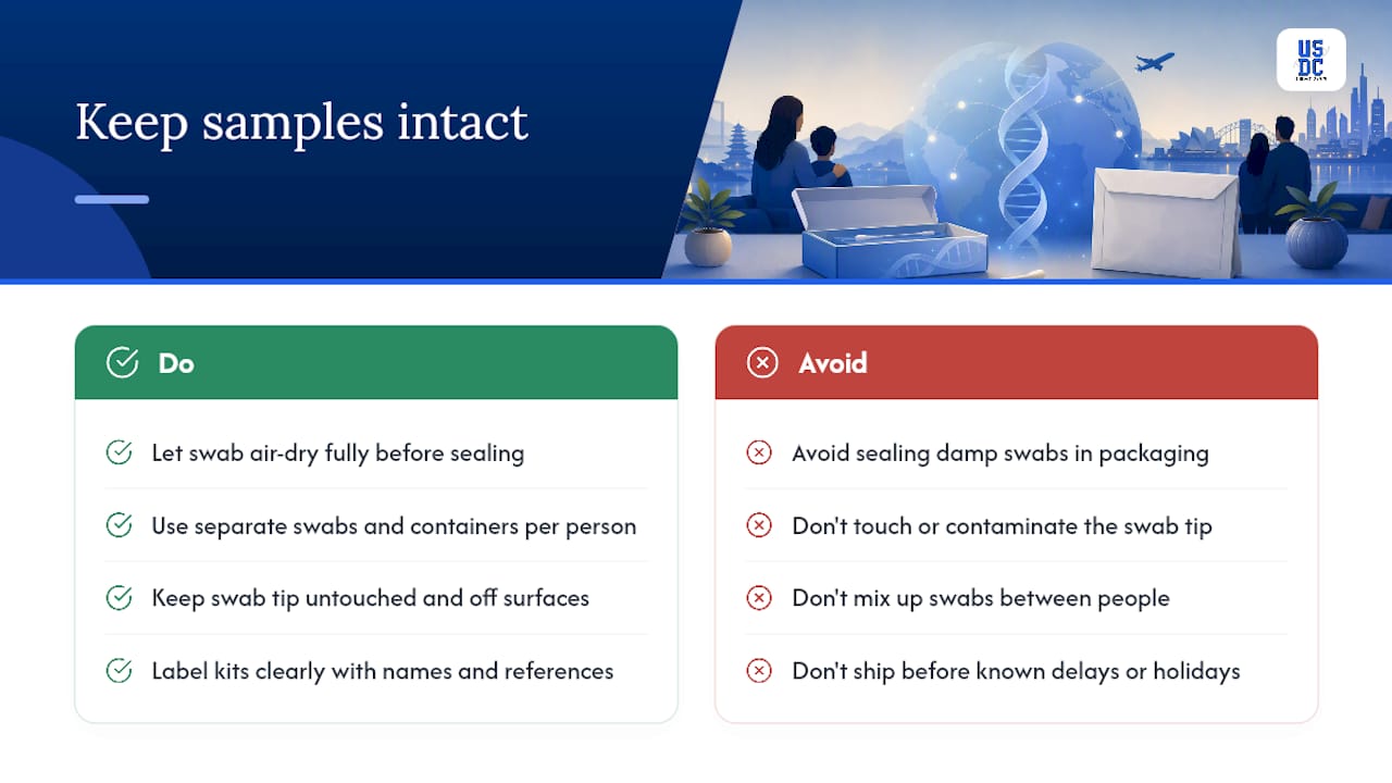 Diagram of DNA sample care tips for international shipping