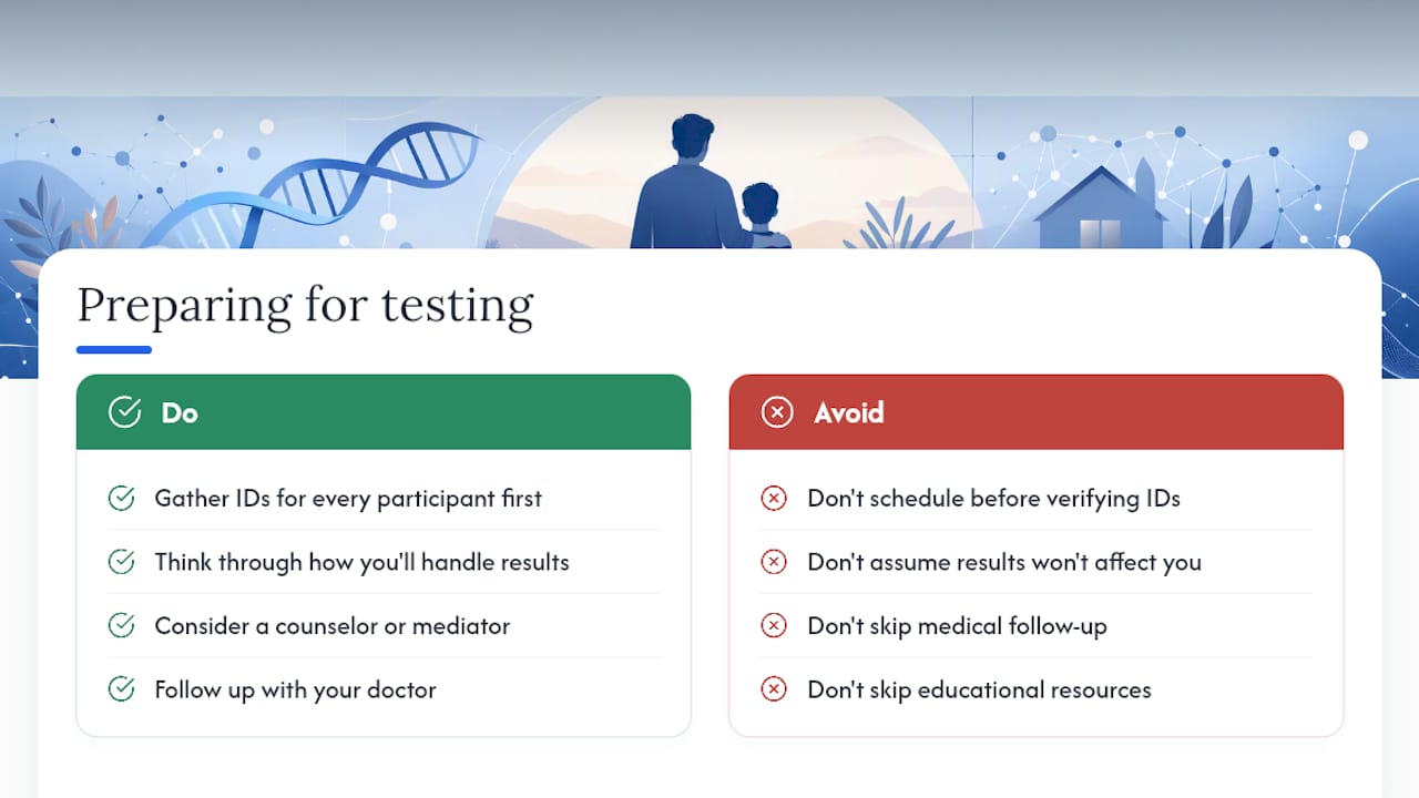 Preparing for Testing, Practically and Emotionally — overview diagram