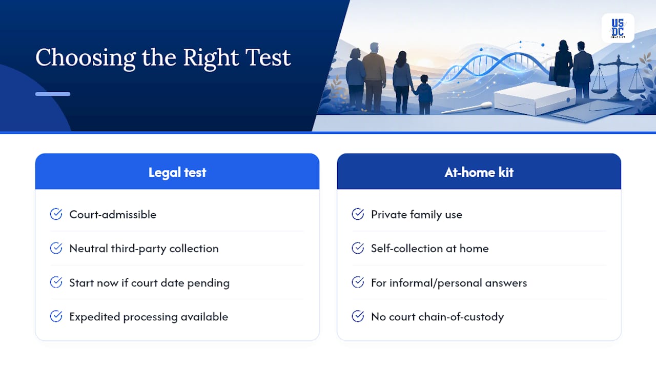 Ordering the Right Grandparent DNA Test — overview diagram