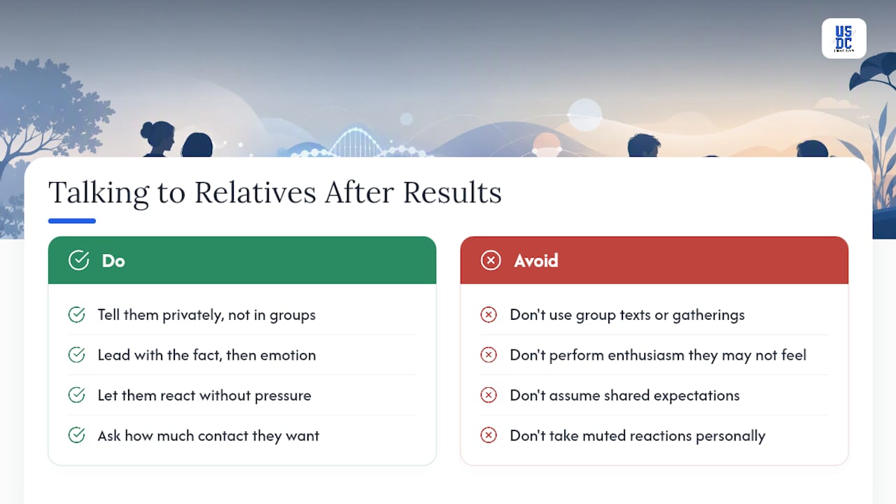 How Do You Talk to Biological Relatives After Results Come In? — overview diagram