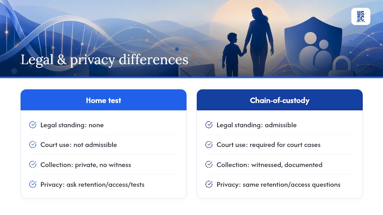 What Legal and Privacy Issues Come With Reunion Testing? — overview diagram