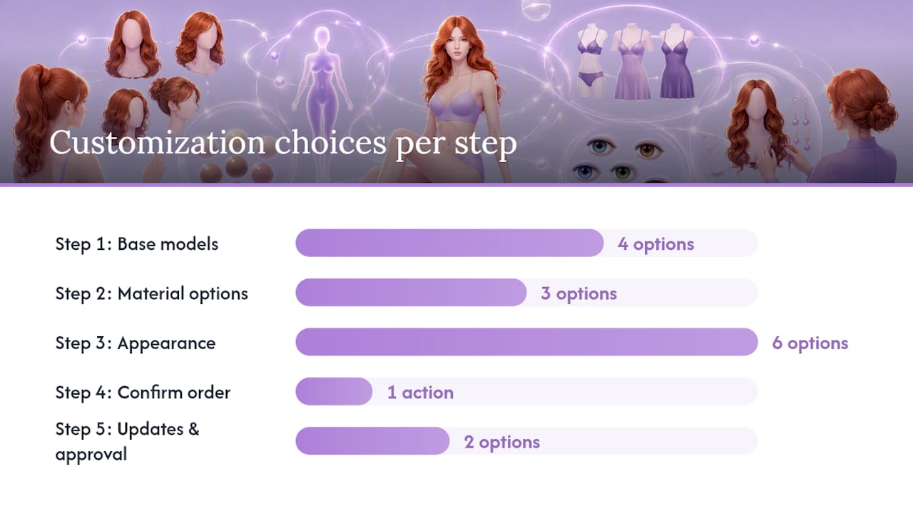 Warum Youqdoll sich für maßgeschneiderte Rothaarigen-Puppen auszeichnet – Übersichtsdiagramm