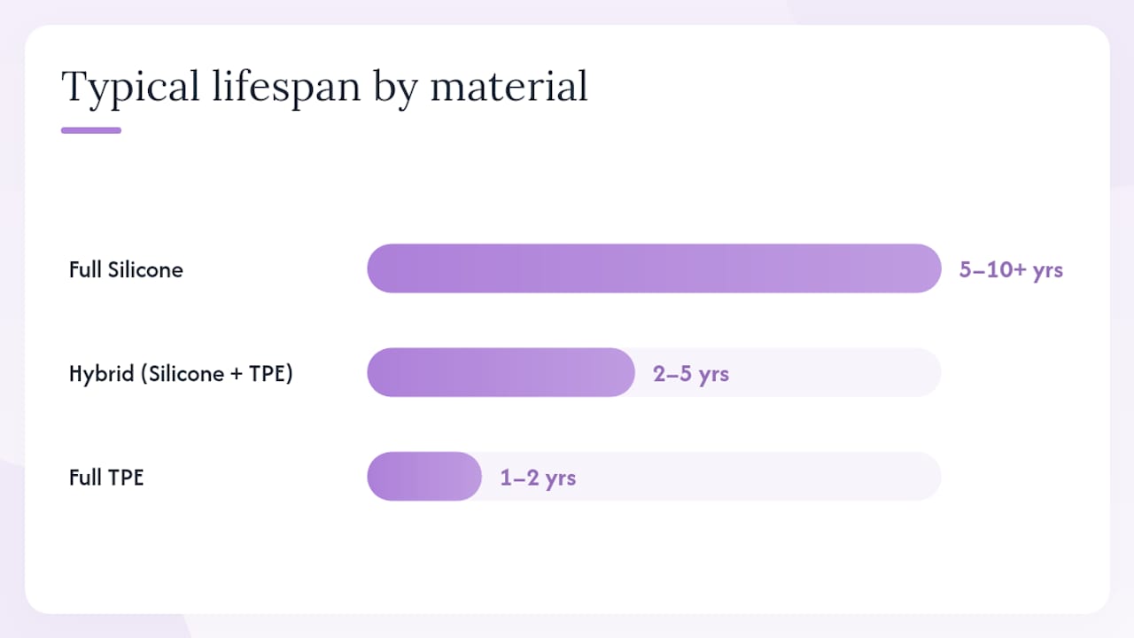 Comparison diagram of doll materials and features