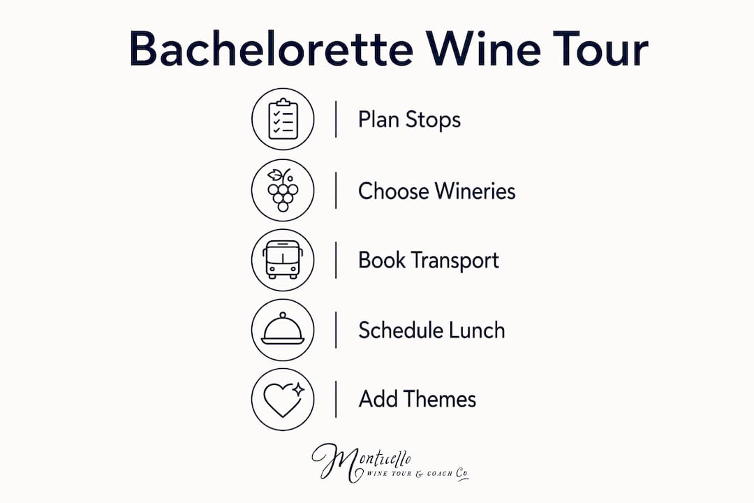 Infographic showing steps to organize wine tour bachelorette