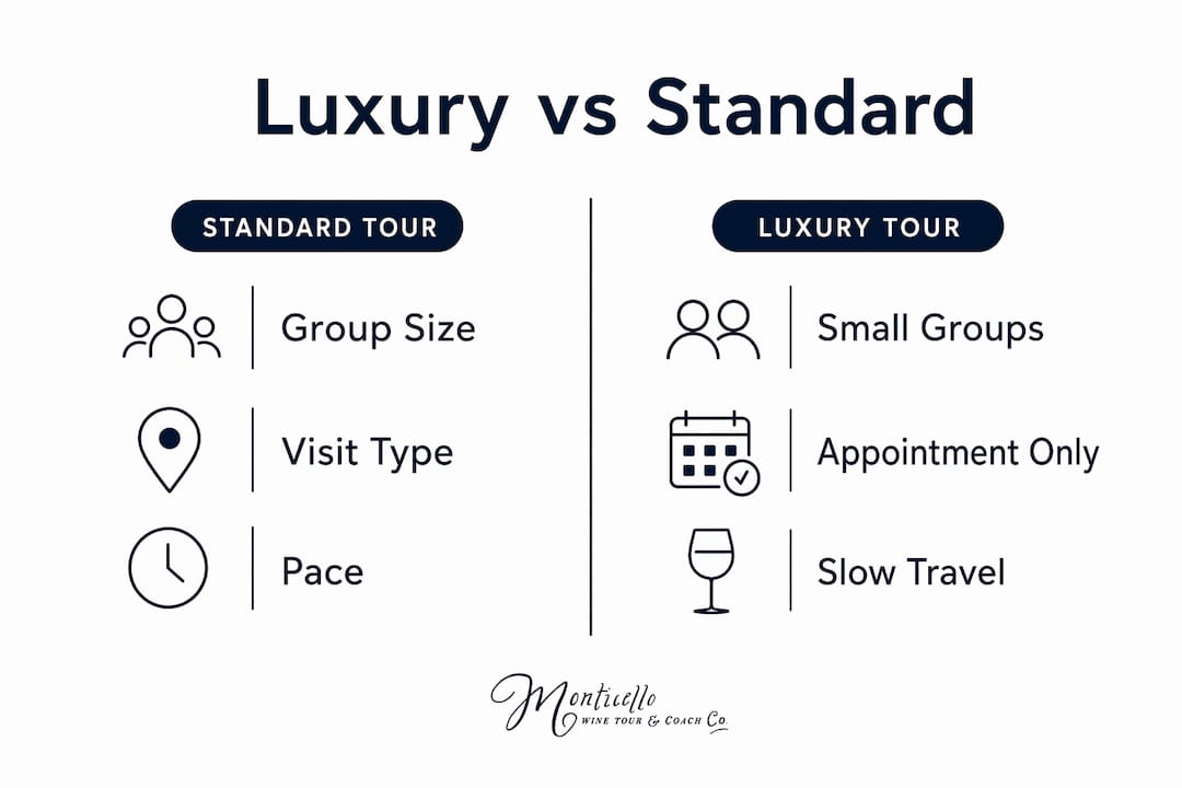 Infographic comparing luxury and standard wine tours