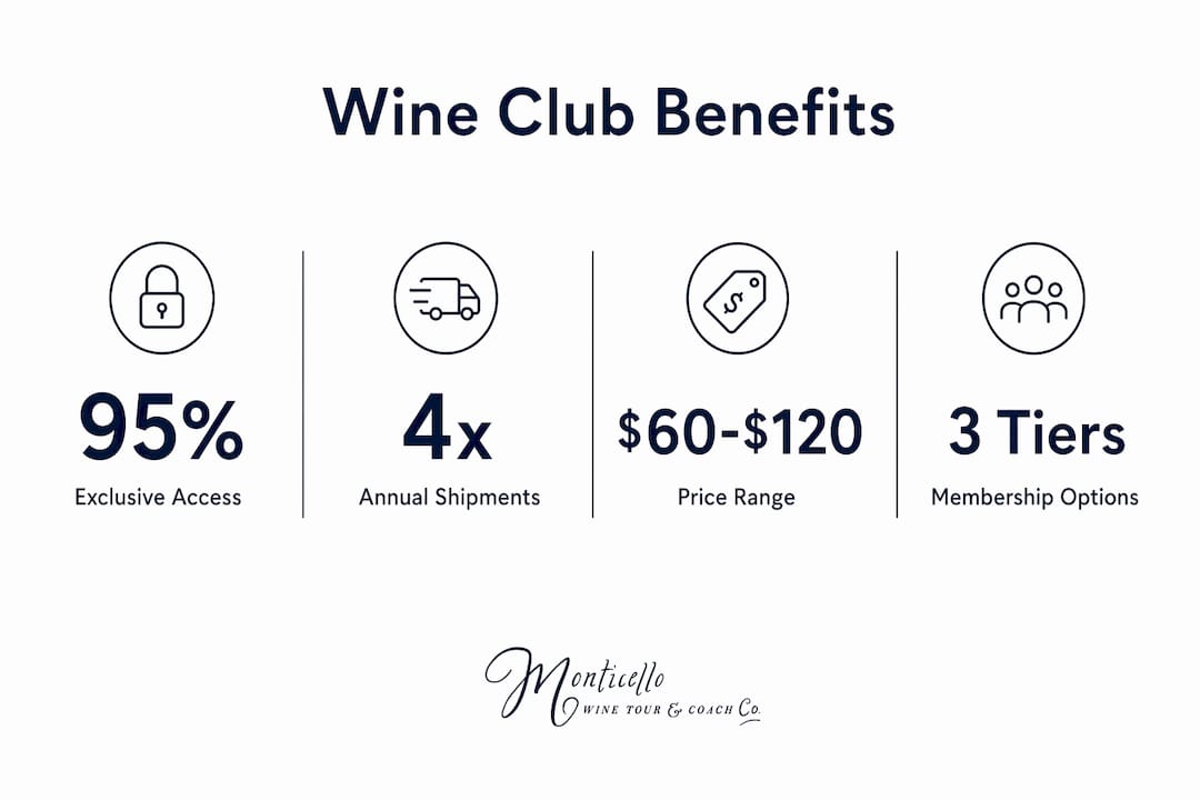 Infographic showing key benefits of wine club memberships