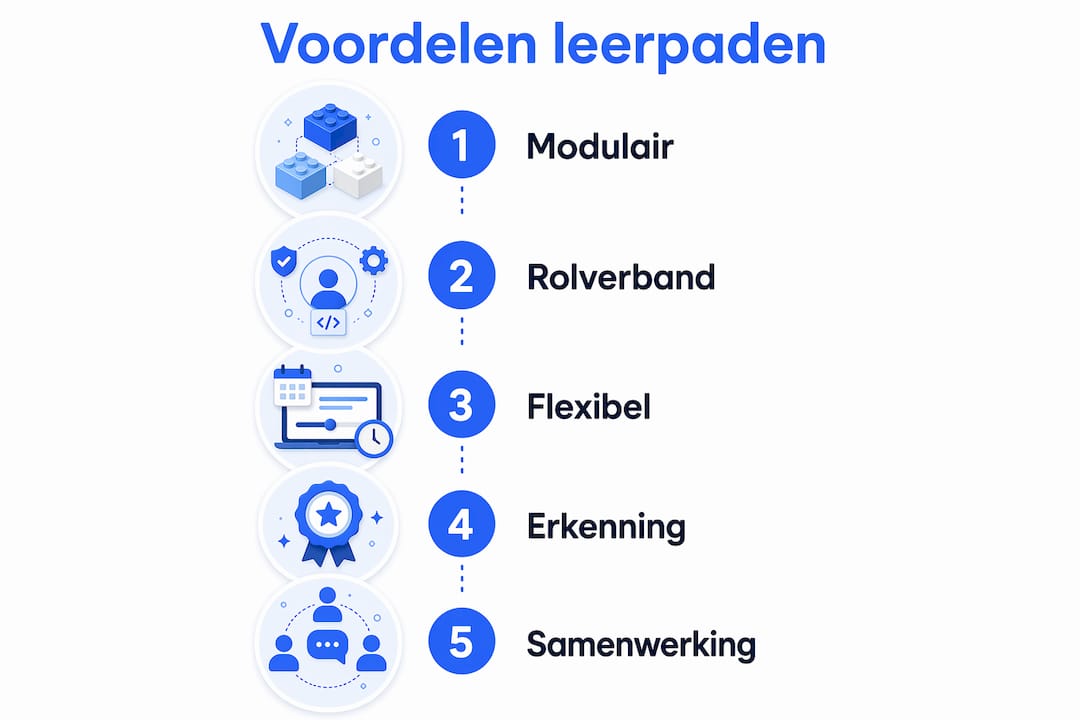 Infographic: vijf redenen om met Microsoft-leerpaden aan de slag te gaan
