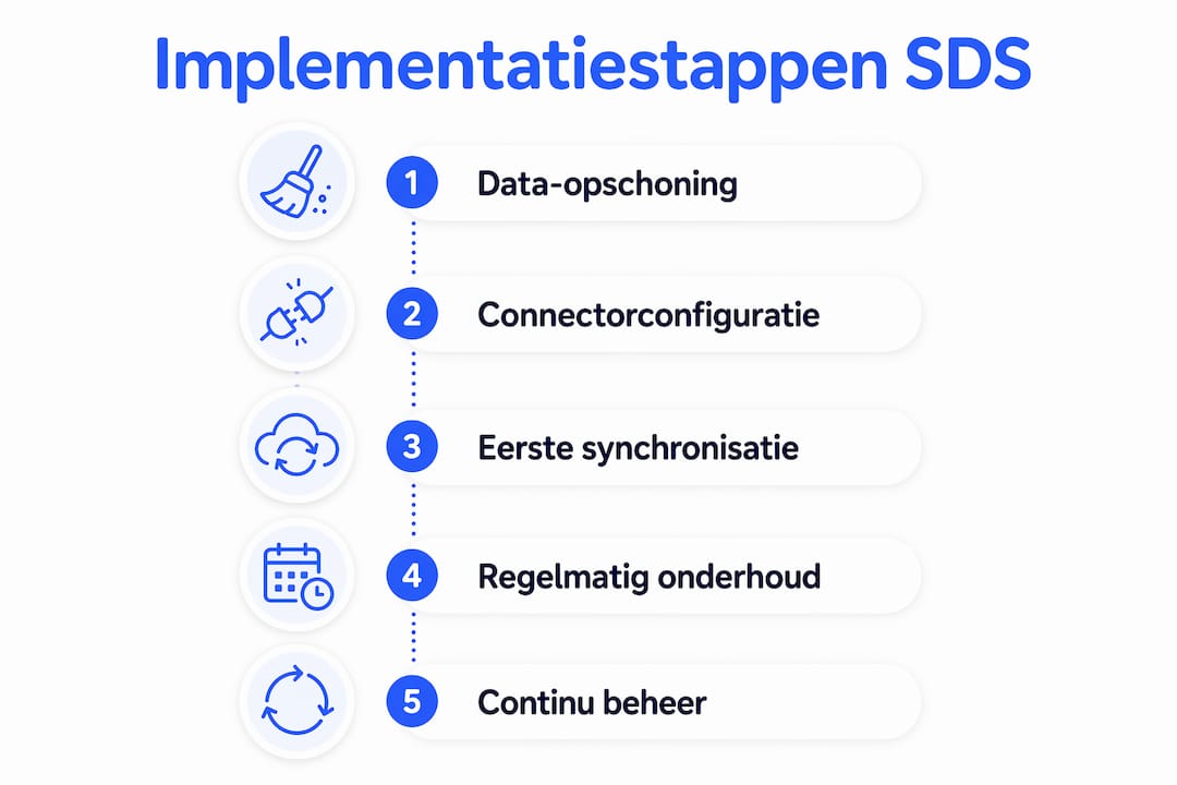 Infographic: Stappenplan voor de implementatie van SDS