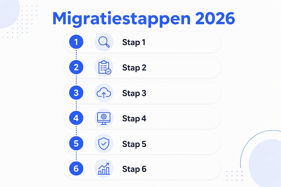 Overzichtelijke infographic met de zes belangrijkste stappen voor migratie