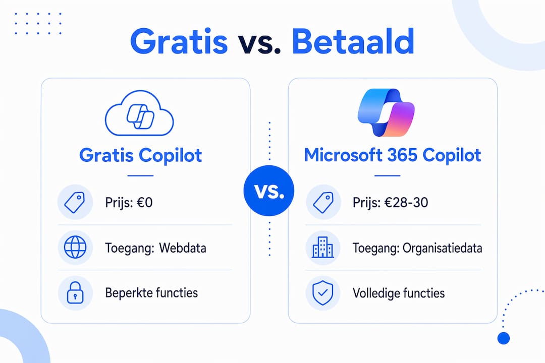 Infographic: verschillen tussen de gratis en betaalde versie van Copilot