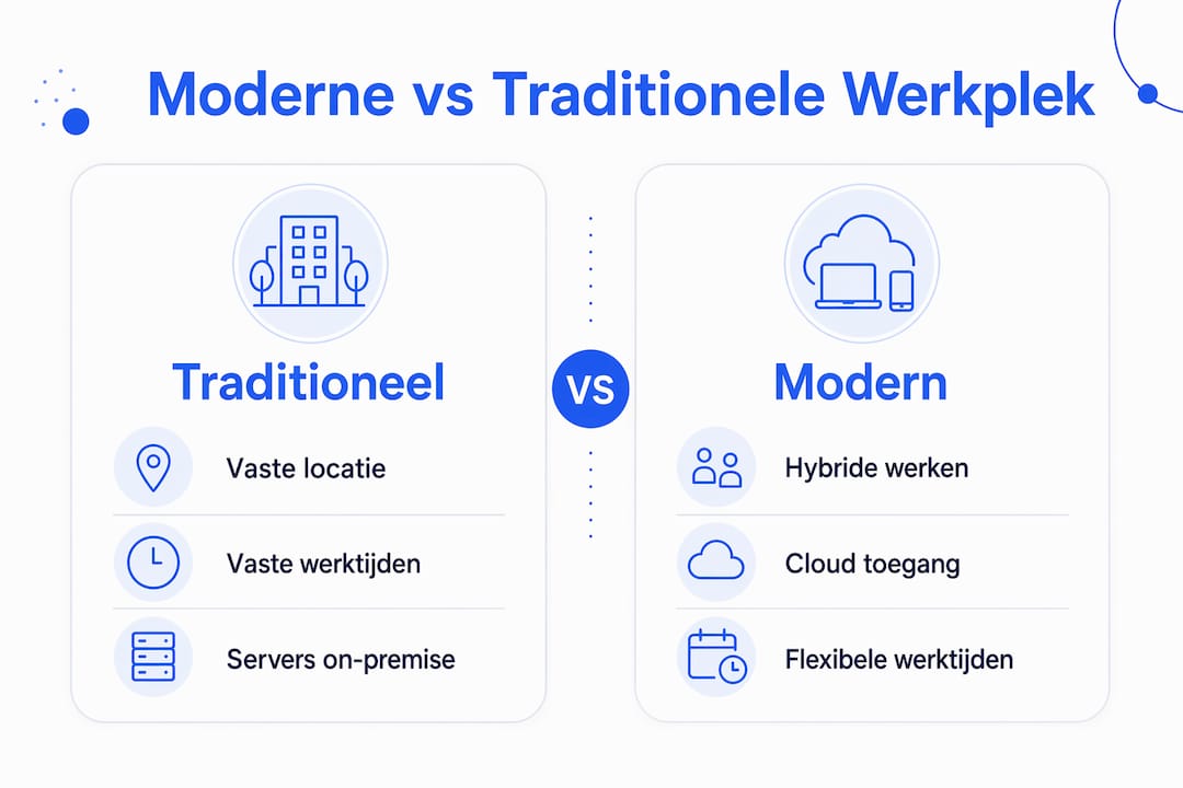 Infographic: de verschillen tussen de moderne en de traditionele werkplek op een rij