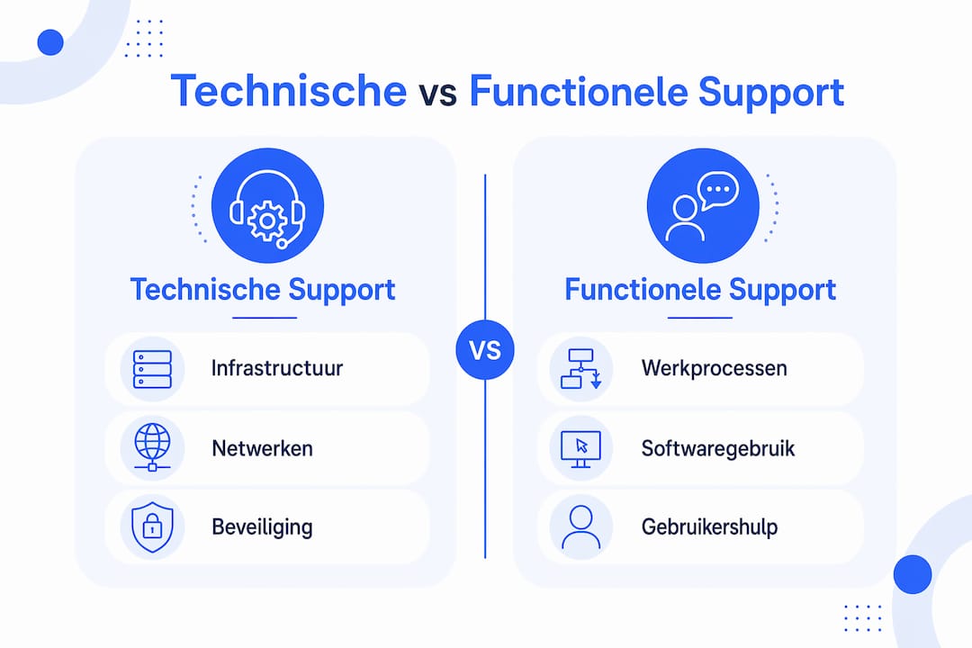 Infographic: de verschillen tussen technische en functionele IT-ondersteuning in beeld gebracht