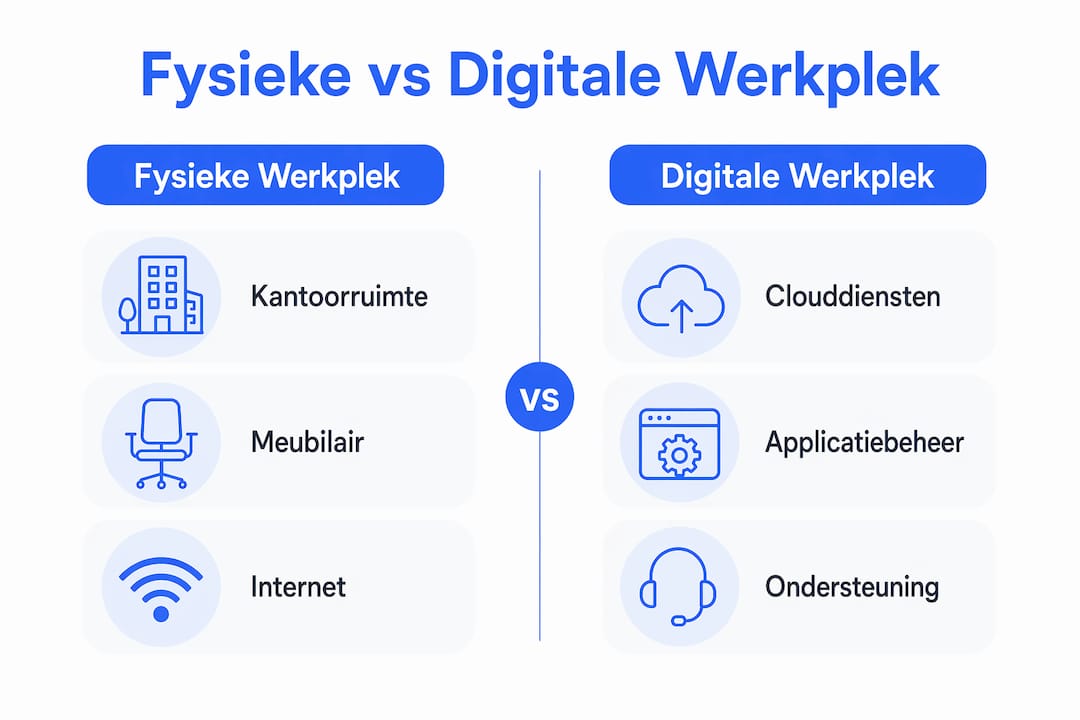 Infographic: de verschillen tussen werken op kantoor en digitaal werken