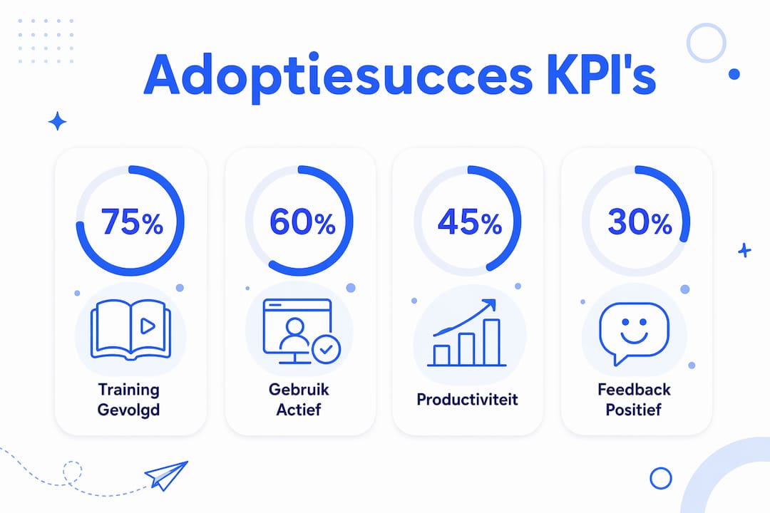Infographic met de vier belangrijkste KPI’s voor adoptie