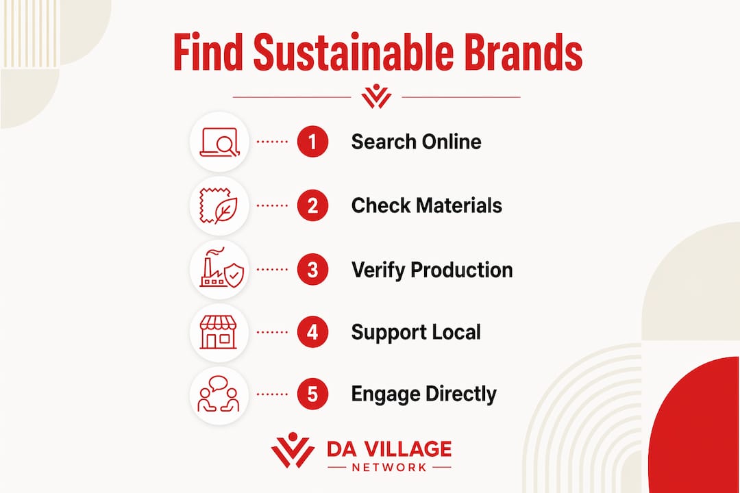 Infographic on finding sustainable Black-owned brands