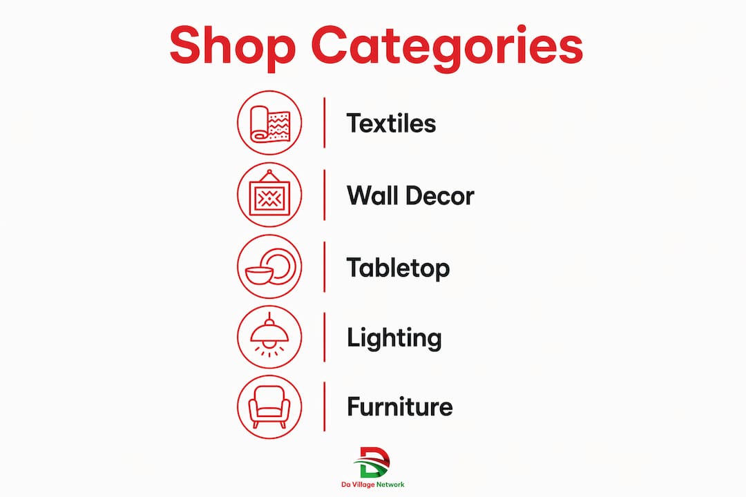 Infographic showing home goods categories