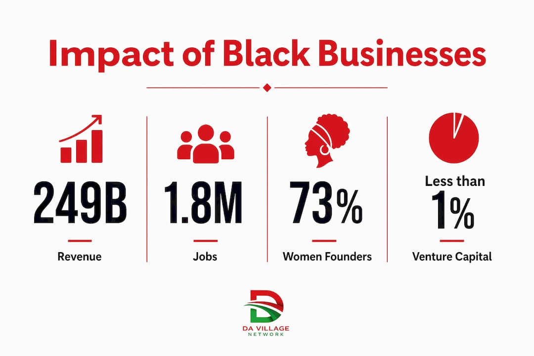 Infographic illustrating economic impact statistics